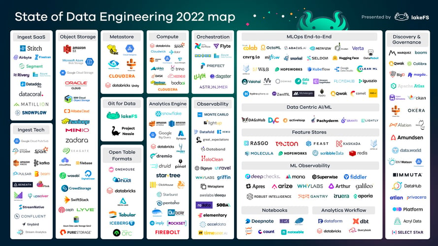 stateofdata_map